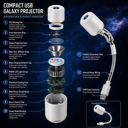 SCNDR® ✨NEXT-GEN Ultra HD Smart Dynamisk 5D Holografisk Projektorlampe ✨